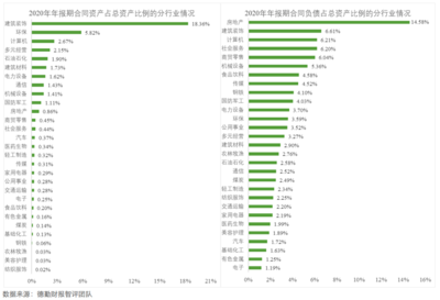 新會計準(zhǔn)則下建筑裝飾業(yè)財報信息披露質(zhì)量分析